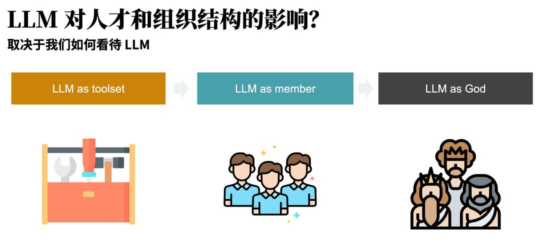 LLM 赋能的研发效能 如何探索软件开发新工序？