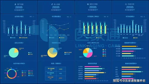 社区居家养老服务中可利用的社会资源与软件服务